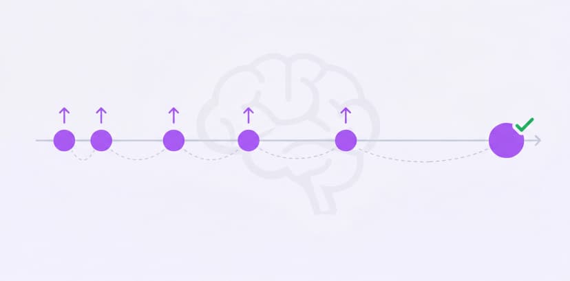 Smart Spaced Repetition
